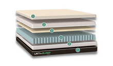 Load image into Gallery viewer, One Urth Hybrid Mattress